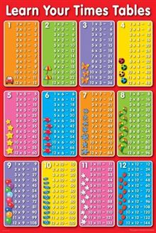 Times Tables - Learn